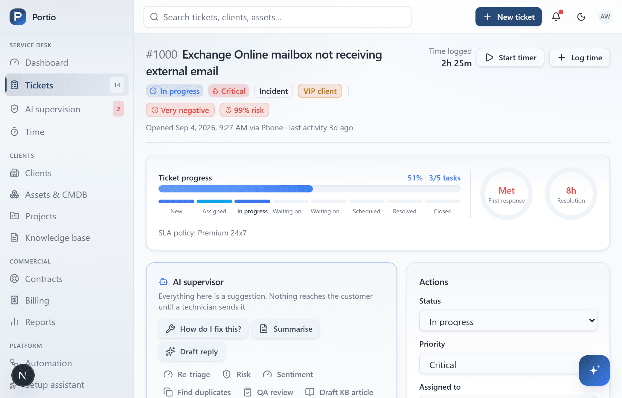 A Portio ticket: a critical incident for a VIP client scored at 99% risk, a lifecycle bar across the named stages, SLA rings for first response and resolution, and the AI supervisor panel offering to summarise the thread, draft a reply, find duplicates or write the fix plan.